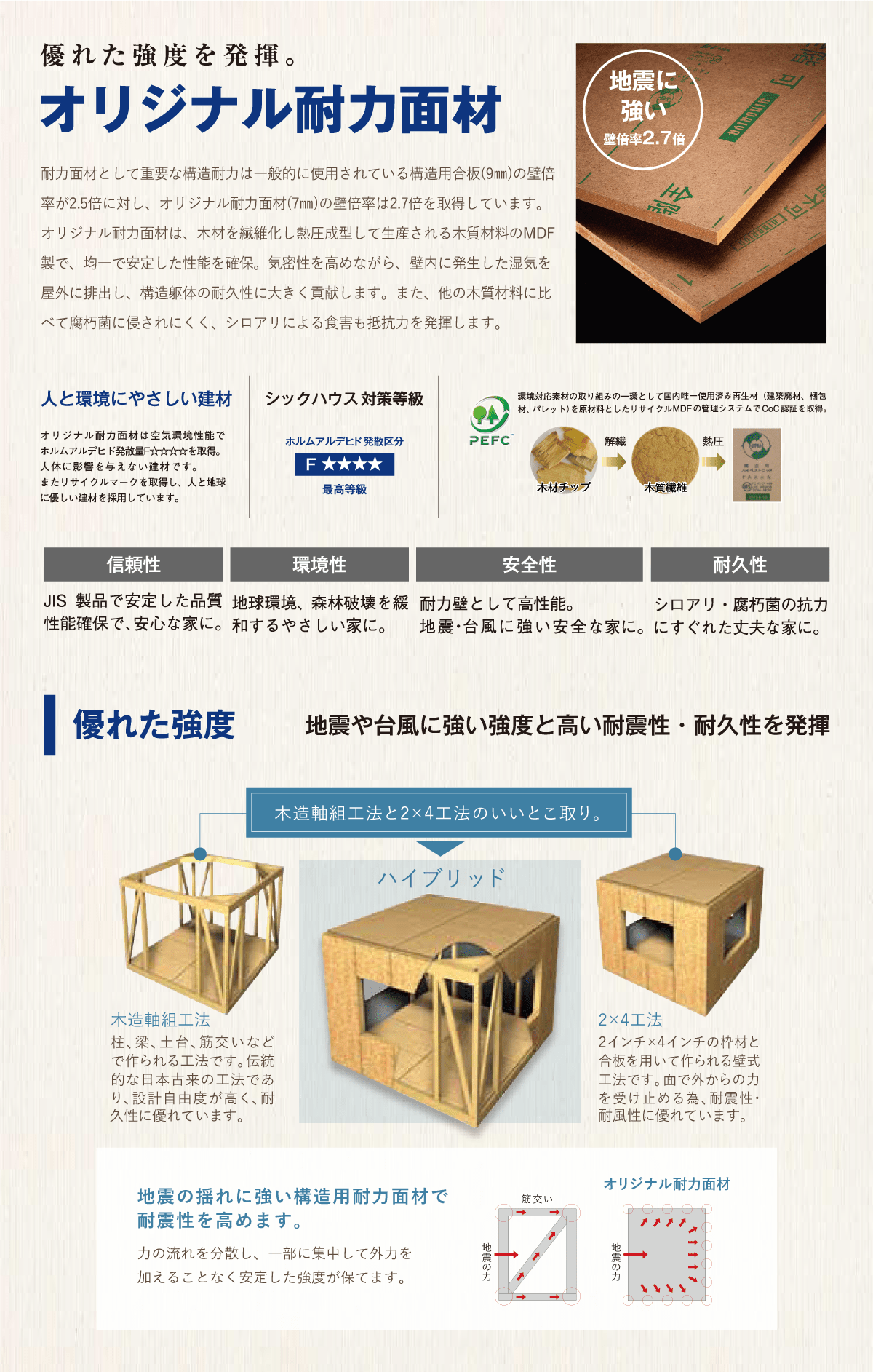 耐力面材 株式会社パパまるハウス 公式 新築一戸建て住宅のハウスメーカー