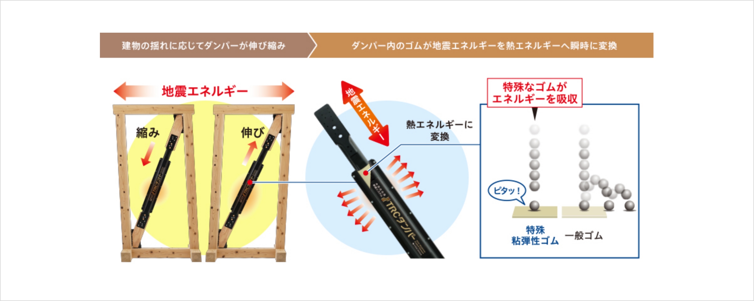 TRCダンパーの特長