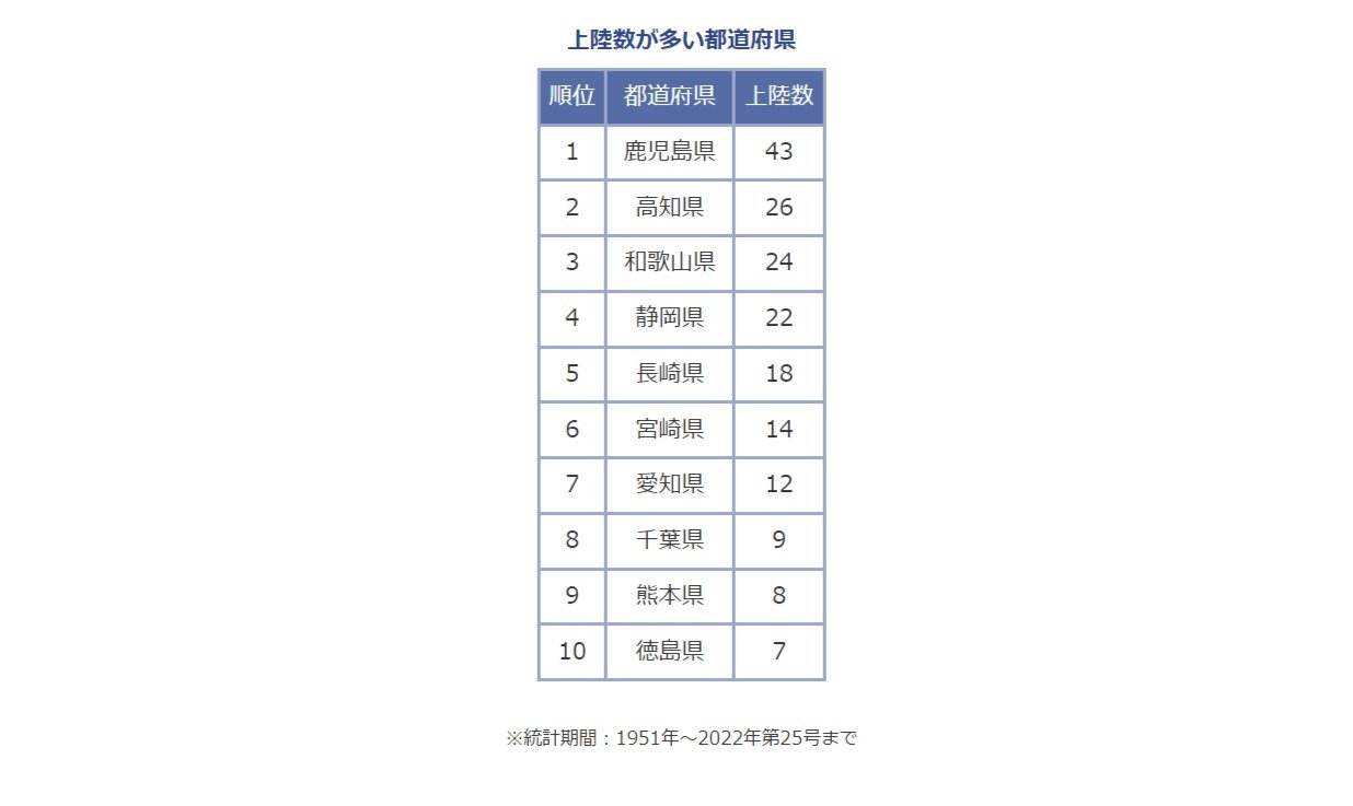 コラム70_気象庁余白付き